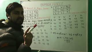 Number Matrix-Type 9(Magic Square)