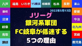 (#36) 【J3】 銀河系軍団のFC岐阜が低迷している5つの理由