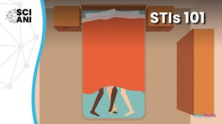 Understanding STIs: Syphilis, Chlamydia & Gonorrhea explained