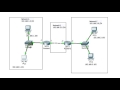 CCNA Topics – Concept of IP Routing