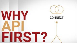 API First with Axway API management