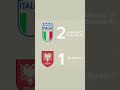 🇮🇹Italy defeat 🇦🇱Albania 2-1 #italy #euro #2024