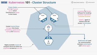 Introduction to Kubernetes