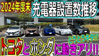 【速報】トヨタとホンダに動きアリ！！EV充電器各社設置数推移報告