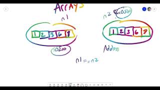Advanced Programming Concepts using C++ - Comparing Arrays