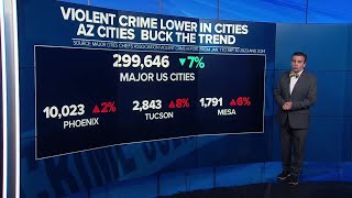 Violent crime trends in Phoenix, according to recent data
