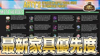 【AFKアリーナ】海外勢による最新家具優先度ランキングキター！しっかりチェックしておきましょう！