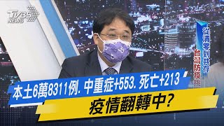 少康戰情室｜本土6萬8311例.中重症+553.死亡+213疫情翻轉中?