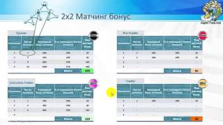 Как накопить с OneCoin  Маркетинг план для создания своей сети