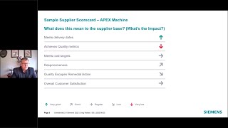 Siemens Supplier Scorecard Insight