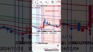 2일연속상한가또적중!'윌5파거등'절대차트4탄!지난주소개후상한가11종목'또적중!791회상한가적중!29주연속수익12813%돌파!2일연속상한가적중(차트분석4탄)대원칙!여유!기다림!