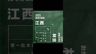 截止6月23日11时，吉林、江西、宁夏公布高考分数线，祝考生金榜提名！