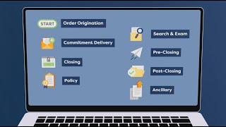 eClosings and Digital Transactions with SoftPro