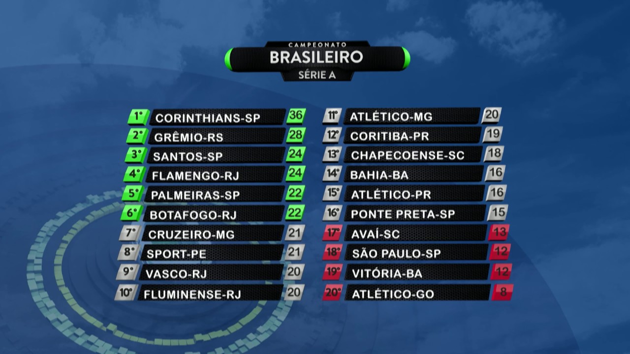 Classificação Série A Brasileirão - YouTube