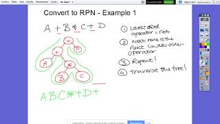 Converting into Reverse Polish Notation - An Example