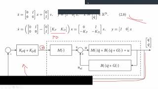 04 01 Feedback Linearization 1