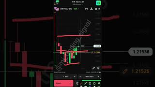 (New strategy)Live Trading Tamil Today profit(100% winning strategy).....😎