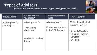 Advising and Registration at WOU
