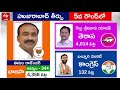 huzurabad by election 5th round results election counting