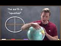 spheroids ellipsoid and geoid gis fundamentals and mapping 4