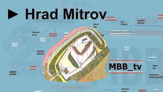 ► Hrad Mitrov