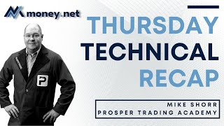 Key Technical Takeaways from Thursday's Markets (with Mike Shorr of Prosper Trading Academy)