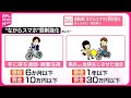 【11月1日より罰則強化】自転車「ながらスマホ」…「酒気帯び運転」にも罰則新設