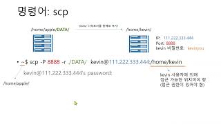 [개발] 우분투 - scp 로 원격서버에 데이터 전송하기