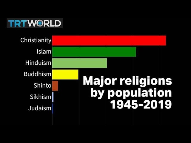 Religious Makeup Of The World | Saubhaya Makeup