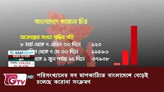 পরিসংখ্যানের সব মাপকাঠিতে বাংলাদেশে বেড়েই চলেছে করোনা সংক্রমণ | GTV News