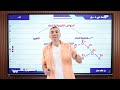 🔥 مراجعة العلوم المتكاملة علي الباب الأول 2025 م خالد صقر