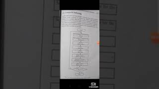 Module 3-microprocessor (loops & indexing)