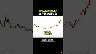 MACD指标用法口诀 #交易 #技术指标 #技術分析