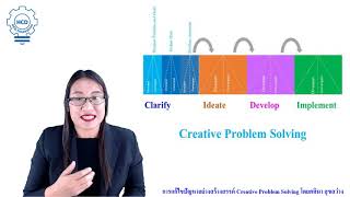 #CPS11 การแก้ไขปัญหาอย่างสร้างสรรค์ - Implement- Creative Problem solving