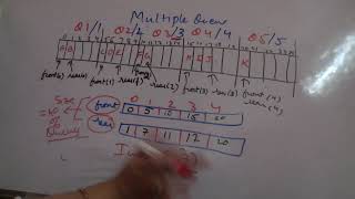 DS 3.8 Priority Queues - Array implementation as Multiple Queues + Heap Implementation