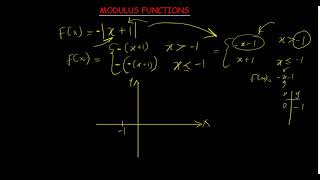 Modulus Functions | Recorded class