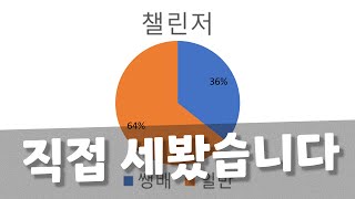 챌린저엔 쌩배가 몇 명일까?