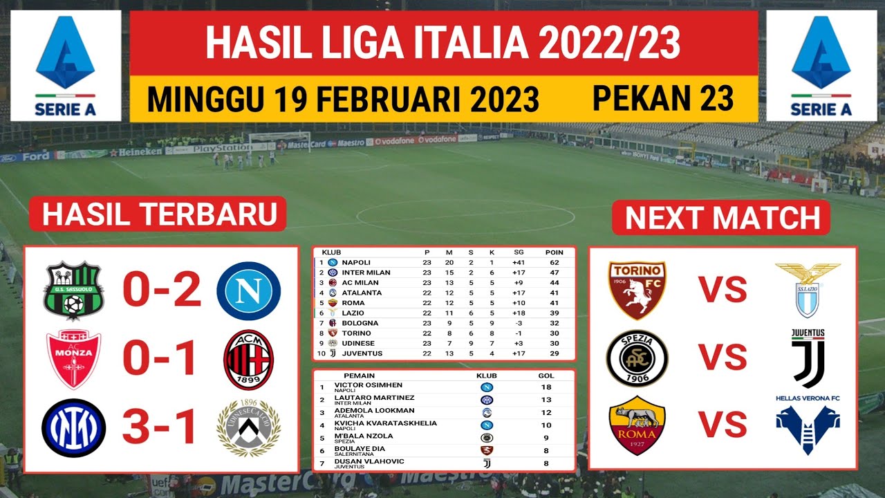 Hasil Liga Italia Tadi Malam : INTER MILAN Vs UDINESE - MONZA Vs MILAN ...