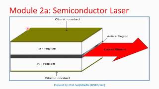 Construction and working of Semiconductor laser
