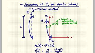 180-243 Buckling - Derivation of Pcr