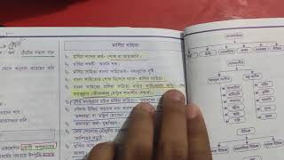 21/08/20/8, নাথ সাহিত্য,  মার্সিয়া,লোক সাহিত্য,