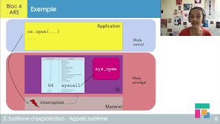 Les appels système - ch 1.9