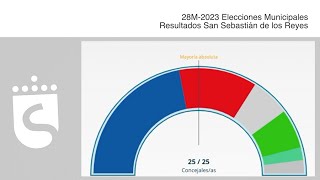 Elecciones 28M: Resultados Municipales Sanse