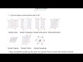 Student Video: Real and Reciprocal Space in 2D and 3D