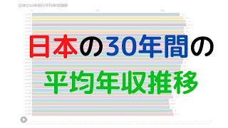 【1分で分かる】日本の30年間の平均年収推移