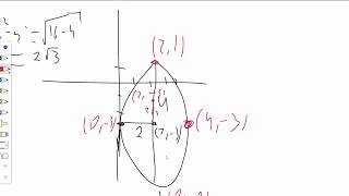 Էլիպսի Հավասարումը (The Equation of an Ellipse)