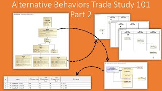 Trade Study with Behaviors including Dynamic Duration and Cost Calculation