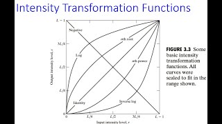 MLIP L05 - Image Processing: Part-3 (Intensity Transform, Power-law, Piecewise Linear Transform)