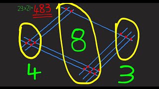 How to multiply large numbers - Japanese or Chinese method