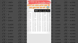 || 1-100 tk ka cube root ( √ )  हल कर के कितना खुद से बनायोगे बस कुछ याद क्यों न कर लें |😱 ##short #